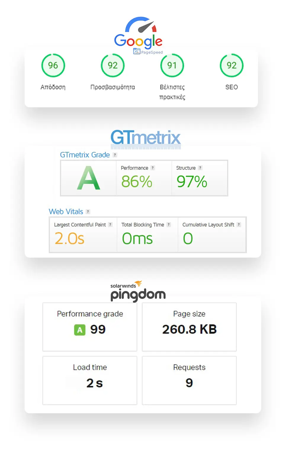Προωθηση ιστοσελίδας drynuts pagespeed 1