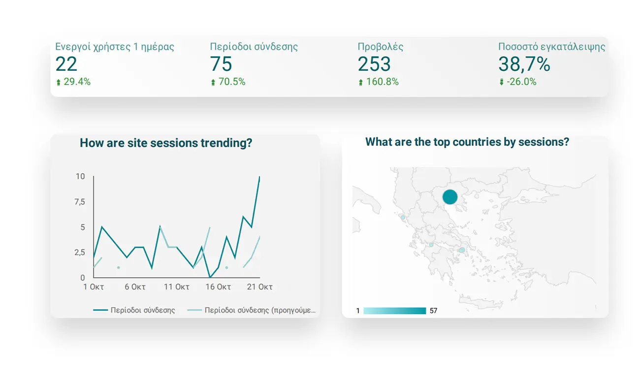 Προωθηση ιστοσελίδας drynuts απόδοση ιστοσελίδας